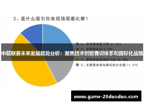 中超联赛未来发展趋势分析：聚焦技术创新青训体系和国际化战略