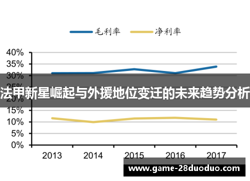 法甲新星崛起与外援地位变迁的未来趋势分析