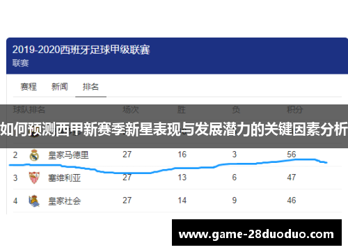 如何预测西甲新赛季新星表现与发展潜力的关键因素分析