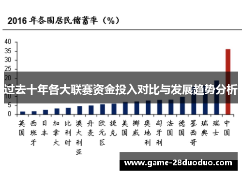 过去十年各大联赛资金投入对比与发展趋势分析