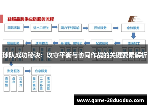 球队成功秘诀：攻守平衡与协同作战的关键要素解析