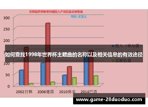如何查找1998年世界杯主题曲的名称以及相关信息的有效途径
